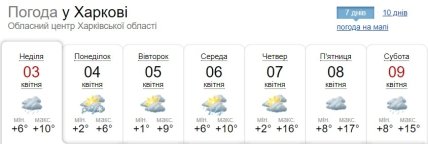 Погода в Харкові