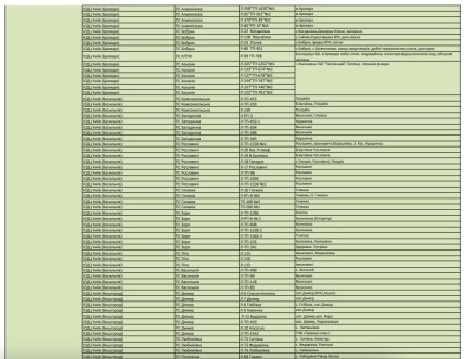 Графік віялових відключень у Київській області