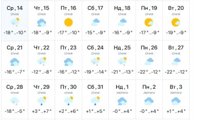 Прогноз погоды в Украине