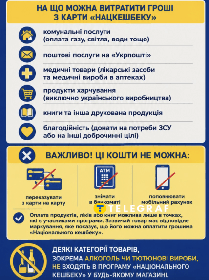 На що можна витратити гроші Національного кешбеку