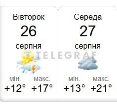 Погода в Киеве 26-27 августа 2025
