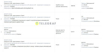 Доходы Девляшевского