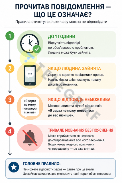 Когда молчание становится невежливостью