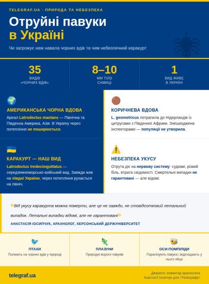 Чорна вдова