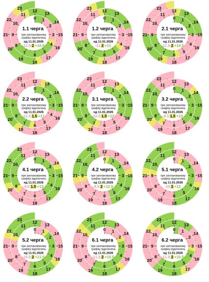 График отключения света в Полтавской области 11.01.2026