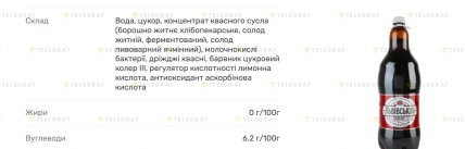 Какой квас качественнее — "Львівський квас" или "Квас Тарас"