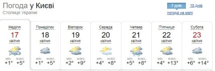 Прогноз погоды в Киеве на неделю