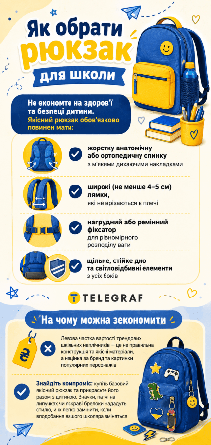 Как выбрать рюкзак для школы