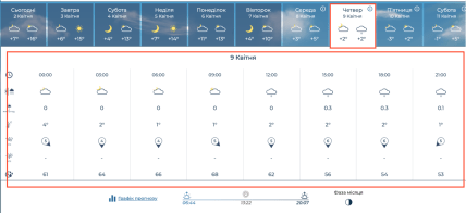 Погода Нововолынск 9 апреля