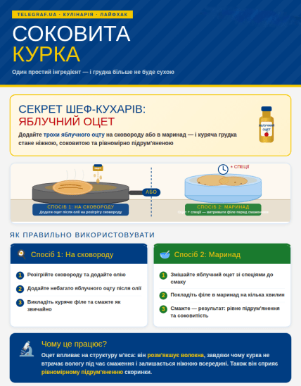 Как приготовить сочную куриную грудку