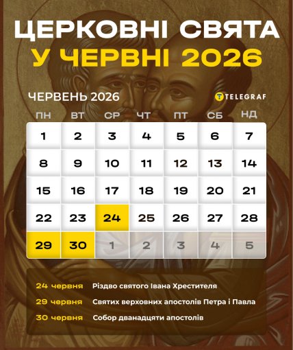 Церковні свята у червні 2026