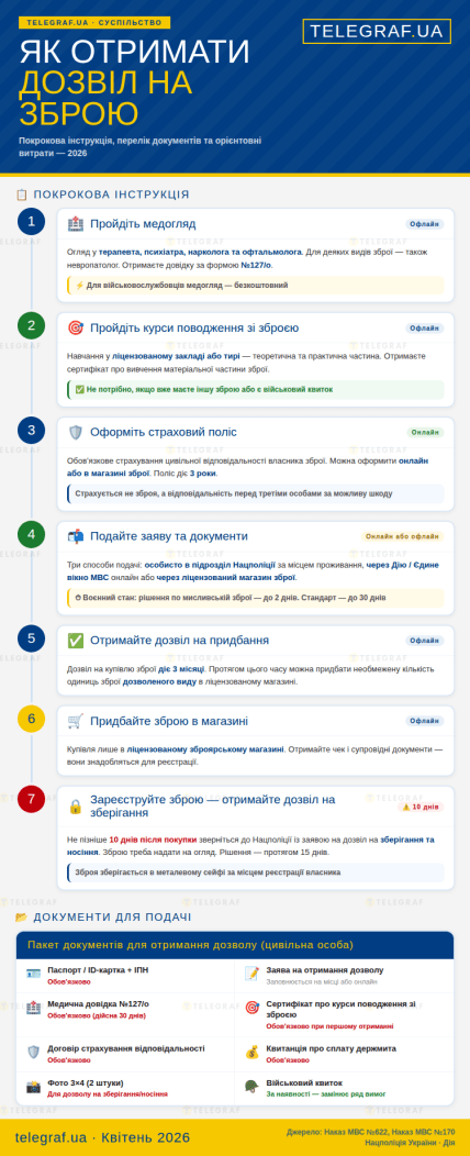 Як отримати дозвіл на зброю в Україні - прокрокова інструкція та перелік документів