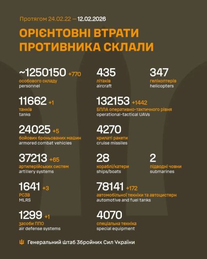 Втрати армії Росії в Україні 12 лютого 2026