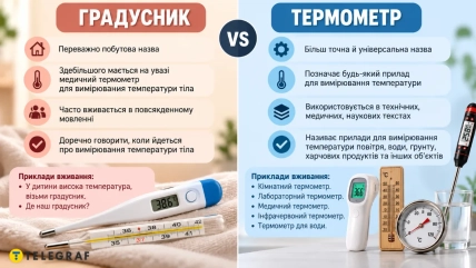 Запам'ятати легко