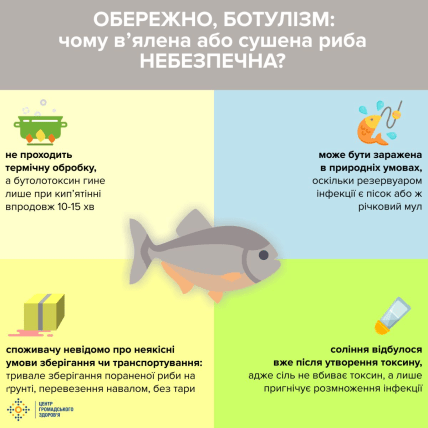 Ботулізм у рибі