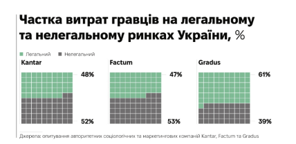 Статистика грального бізнесу