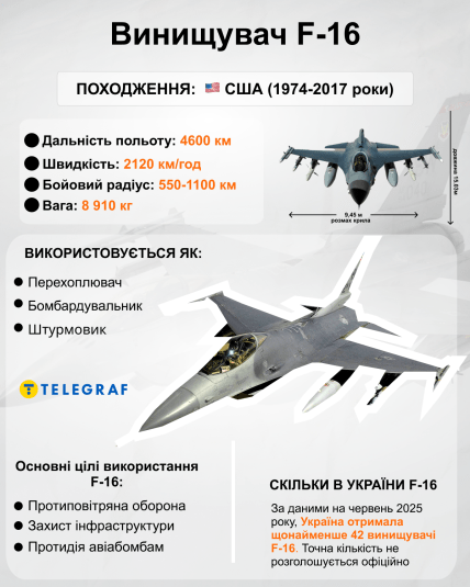 Літак F-16