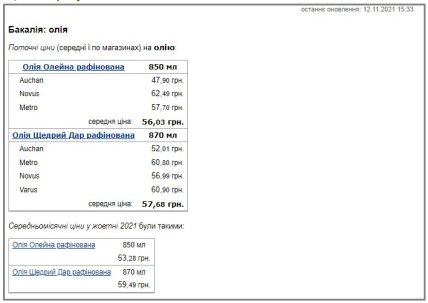 Стоимость подсолнечного масла в Украине