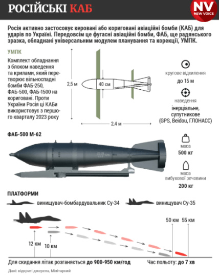 Характеристика российских КАБ