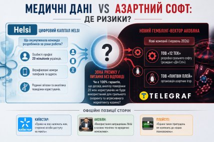 Инфографика "Телеграфа"