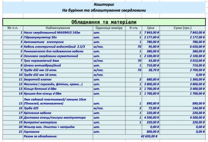 Смета на бурение скважины