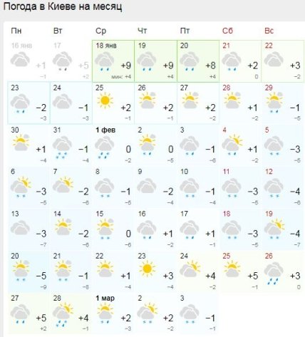 Погода в Киеве