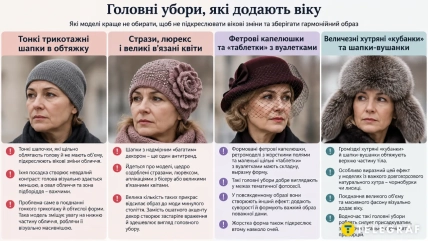 Які шапки можуть візуально додати віку