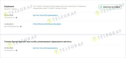 Смена руководства произошла в мае 2026 года. Данные YouControl