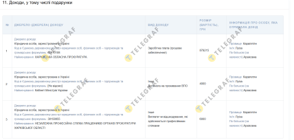 Декларації Луїзи Карапетян