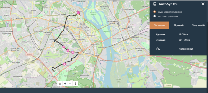 Як добратися до Подолу