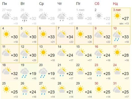 харьков погода