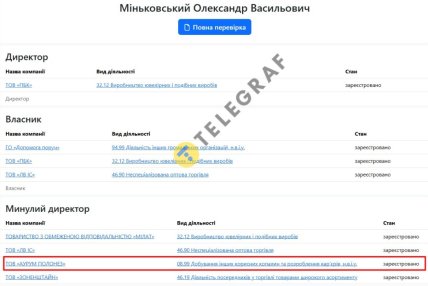 Александр Миньковский