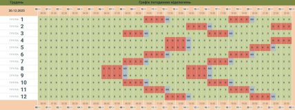 Графики отключений в Черновицкой области 30 декабря