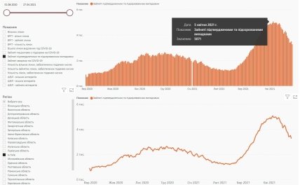 Коронавирус_Киев_график