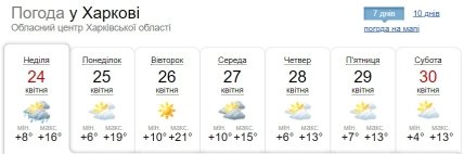 Погода в Харькове 24-30 апреля