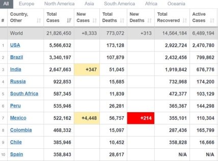 Статистика коронавируса на 17 августа
