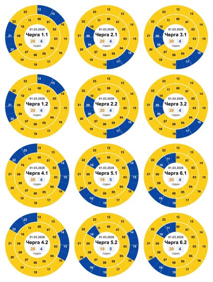 Графики отключений в Кировоградской области 1 марта