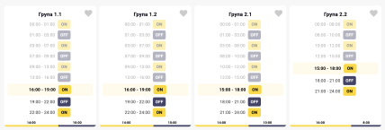 Графіки відключень світла в Черкаській області 22 грудня