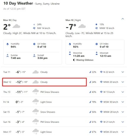Погода в Сумах