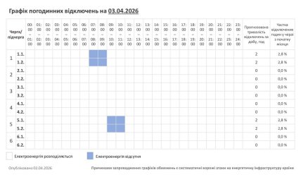 Графік відключення світла у Хмельницькому та області 03.04.2026