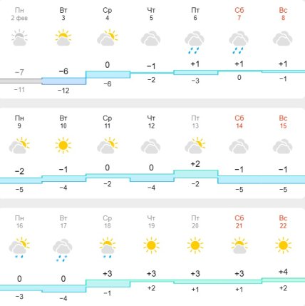 Погода в Одесі