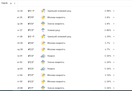 Когда в Харькове ударят морозы