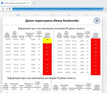 Допис Олексія Кучеренка - скриншот