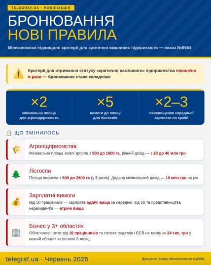Нові правила бронювання