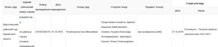 Информация с сайта "Судебная власть Украины" о расторжении брака Кацуб