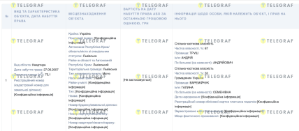 Декларація Андрія Труша, інспектора Львівської митниці