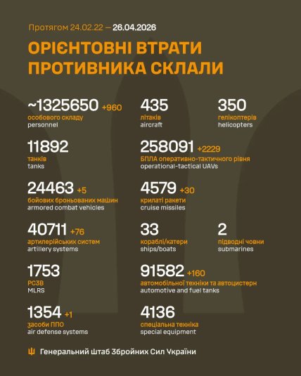 Потери врага на фронте