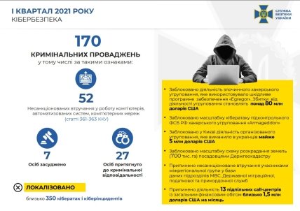 Инфографика СБУ