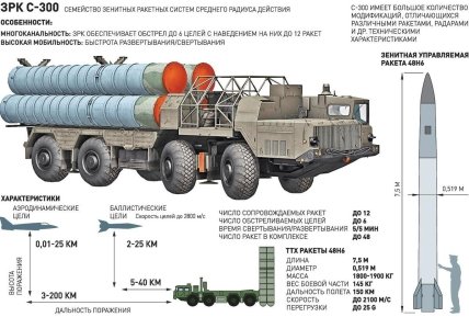 Характеристики С-300