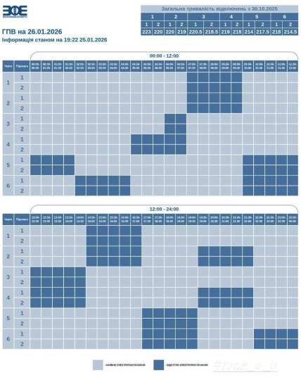 Графік відключення світла у Луцьку та Волинській області 26.01.2026